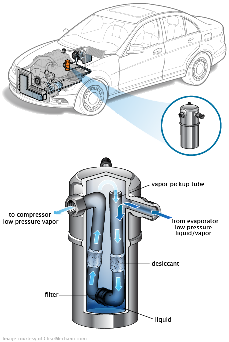 See B3599 repair manual